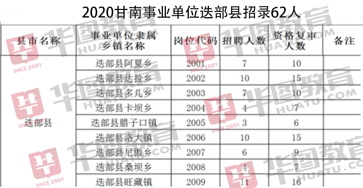 迭部县教育局最新招聘信息概览