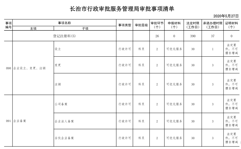 长治市行政审批办公室新项目，推动城市发展的核心引擎