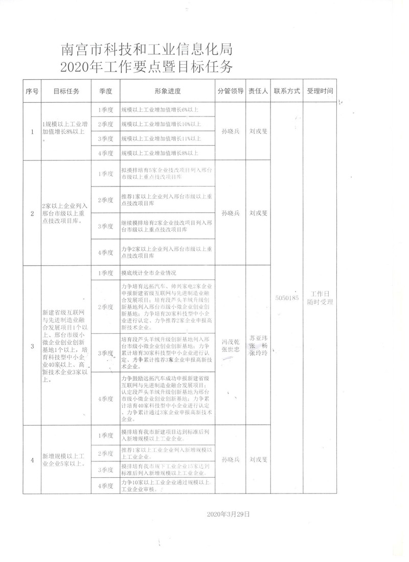 泗县科学技术和工业信息化局最新发展规划