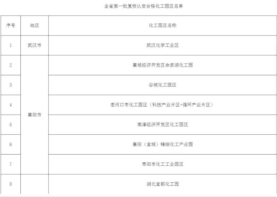 老河口市科学技术和工业信息化局最新招聘公告概览