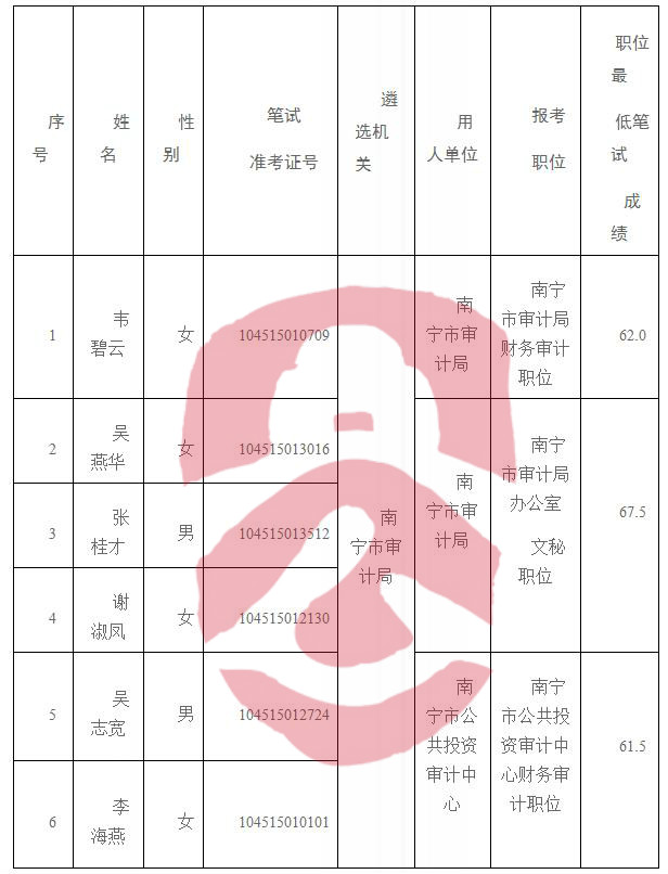 依安县审计局最新招聘启事概览