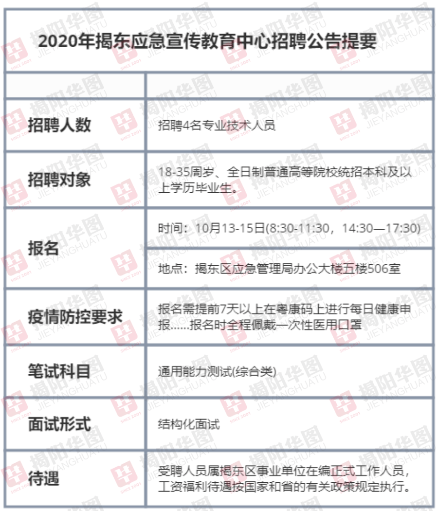 万柏林区应急管理局最新招聘通告概览