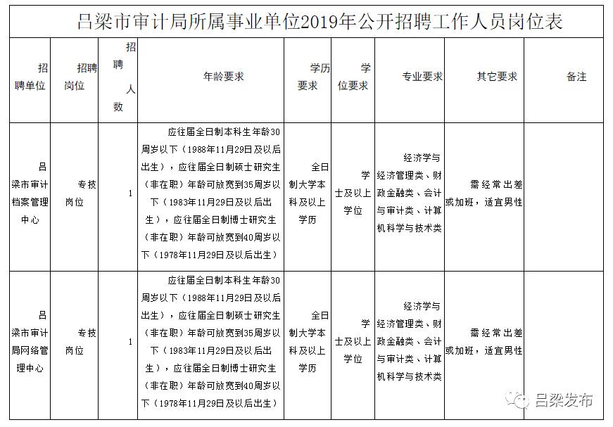 临猗县审计局招聘信息全面解析