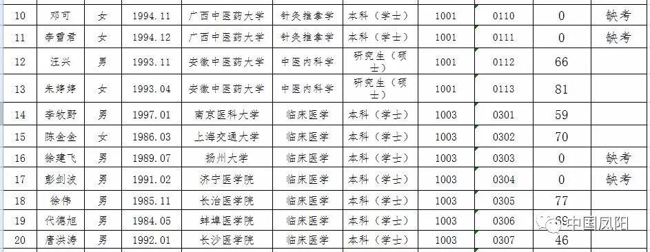 凤阳县市场监督管理局最新招聘信息全面解析