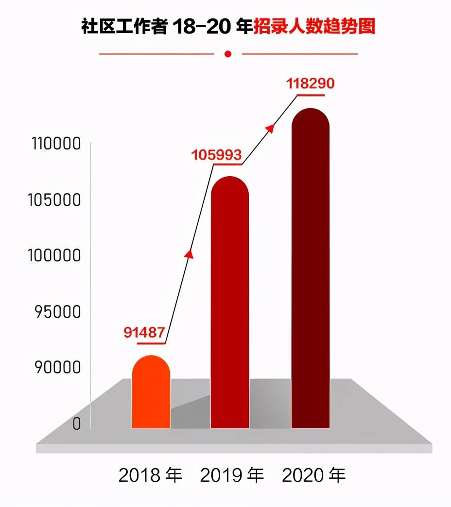 匡家社区村最新招聘信息全面解析