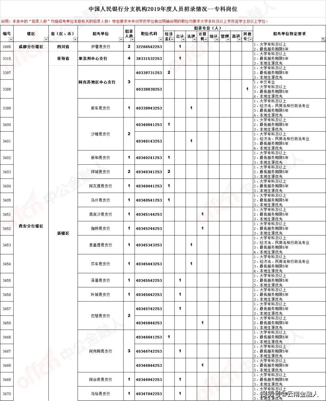 岳塘区民政局最新招聘信息汇总