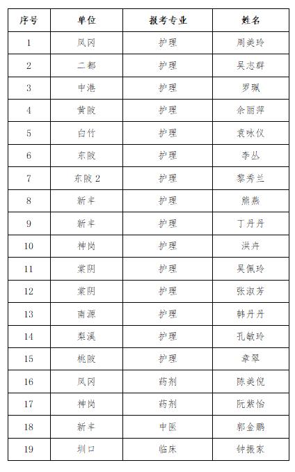 宜黄县人民政府办公室最新招聘公告解读