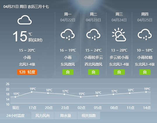 民权乡天气预报更新通知