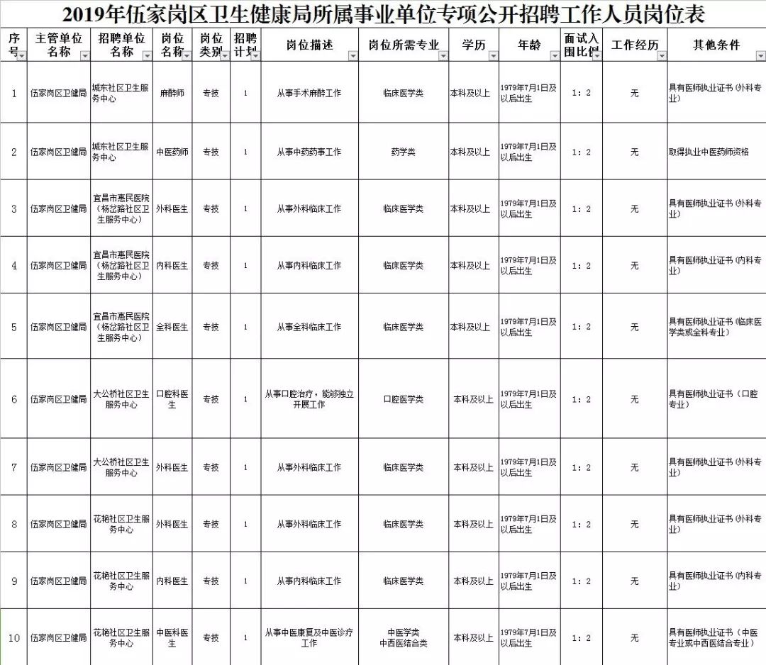 伊人恃宠而骄 第2页