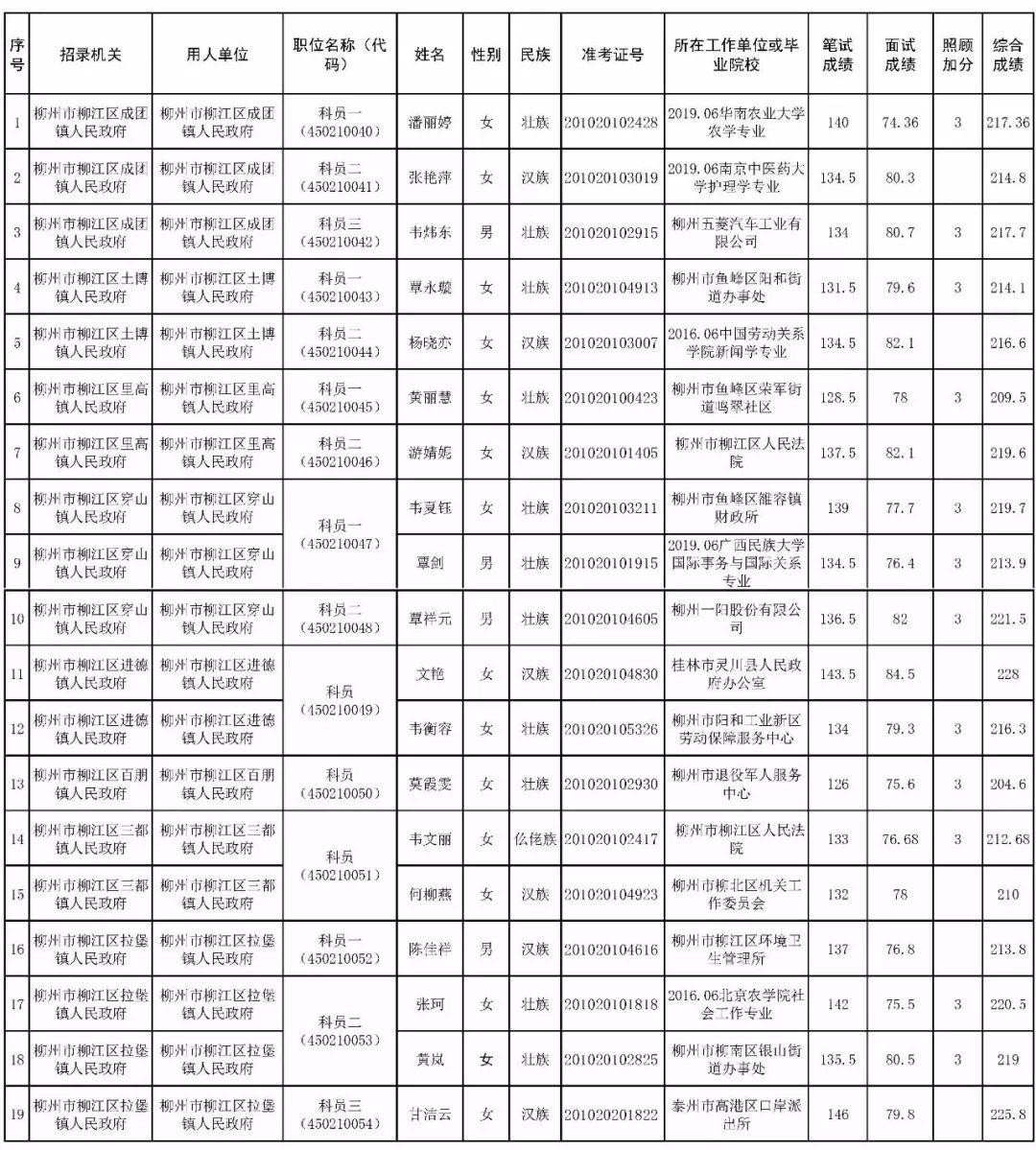 柳江县市场监督管理局最新招聘概览