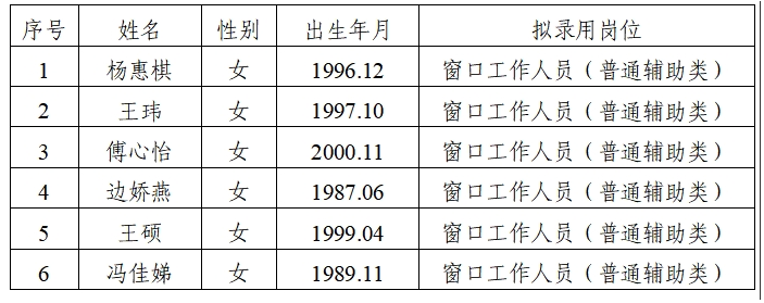 诸暨市人民政府办公室最新招聘信息全面解析