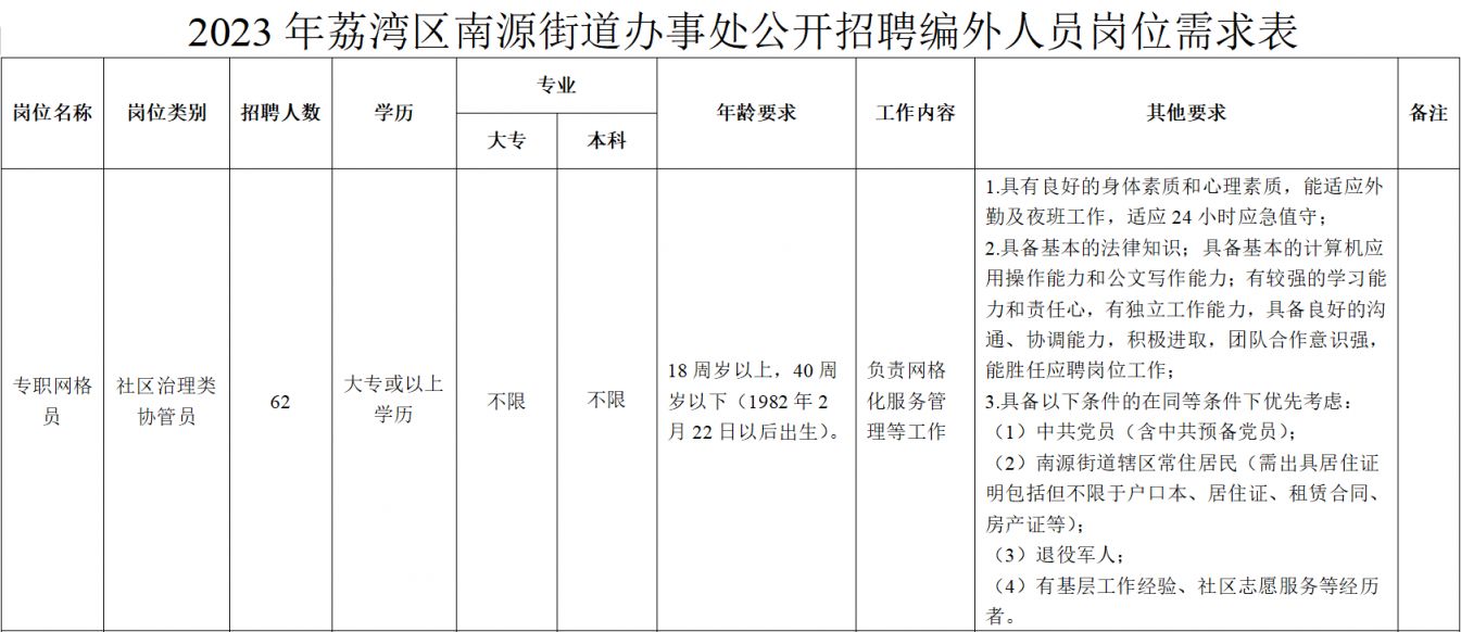 南源街道最新招聘信息汇总