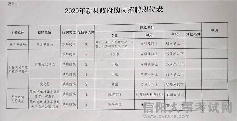 普定县审计局最新招聘启事概览