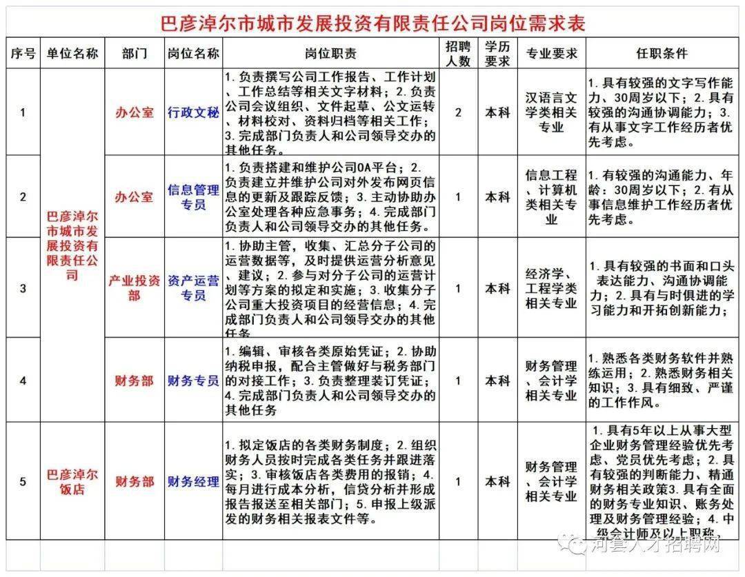 巴彦淖尔市城市社会经济调查队最新招聘概览