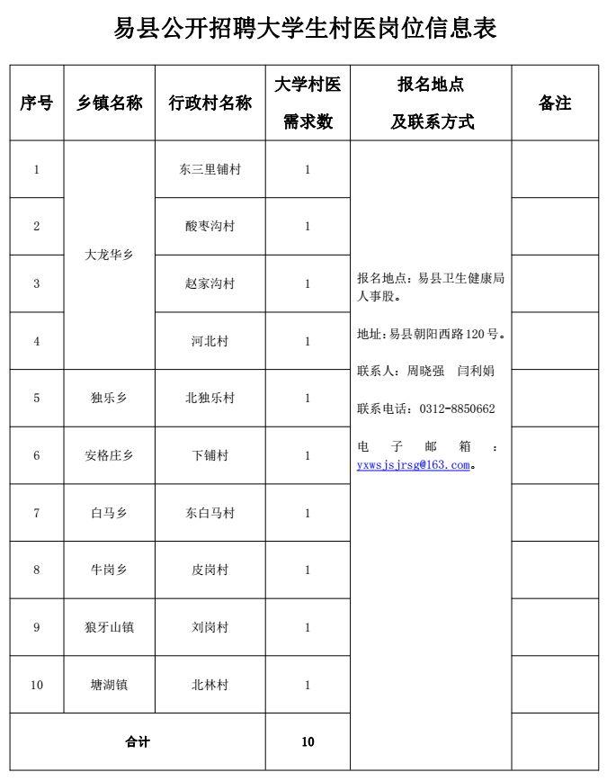 易县发展和改革局最新招聘概览