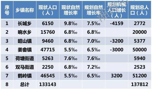 集镇最新天气预报