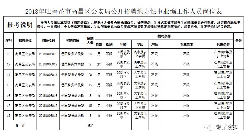 吐鲁番地区市物价局招聘公告发布