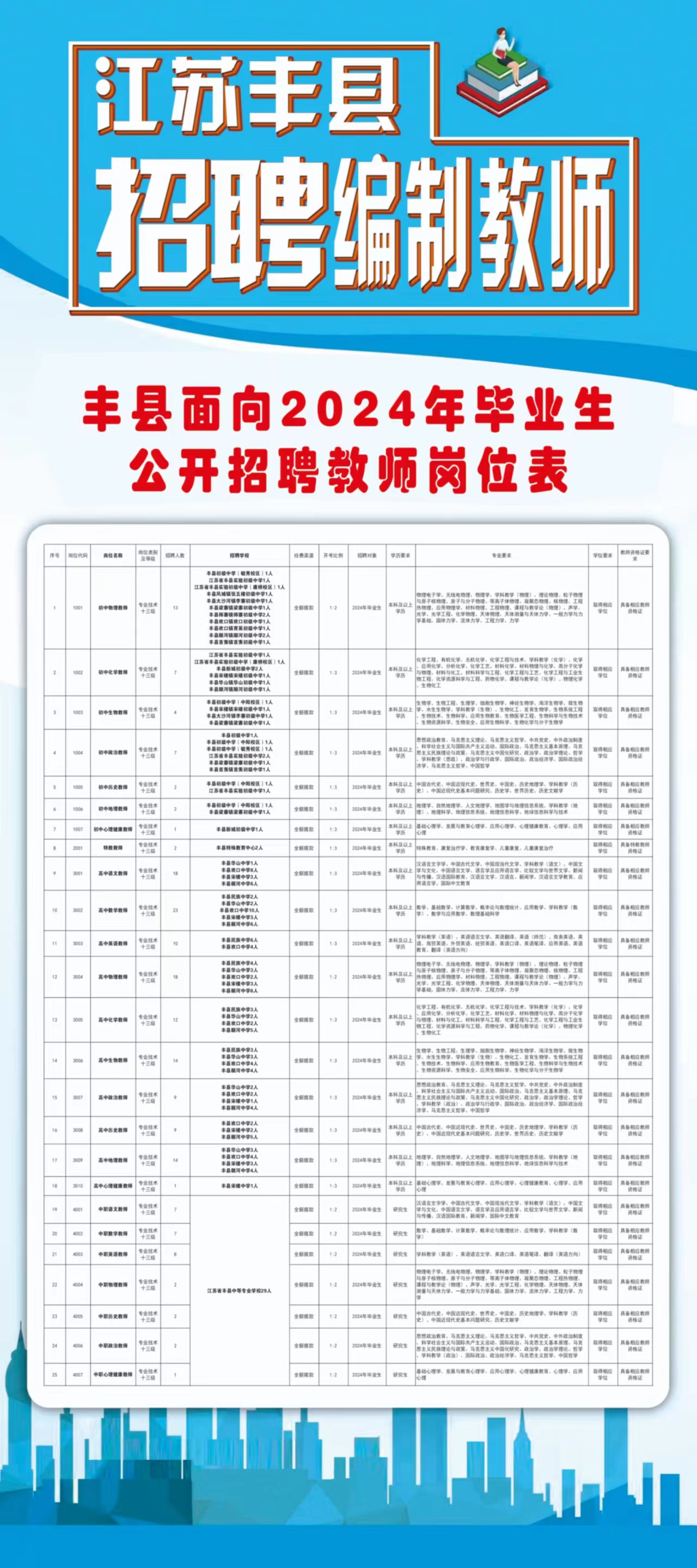 永丰县审计局最新招聘公告解读