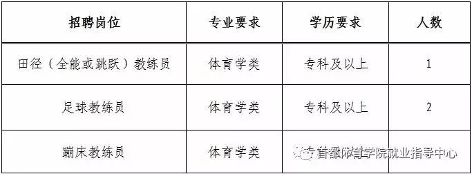 巴彦淖尔市市体育局最新招聘信息