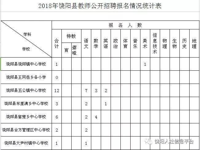 饶阳县市场监督管理局最新招聘信息详解