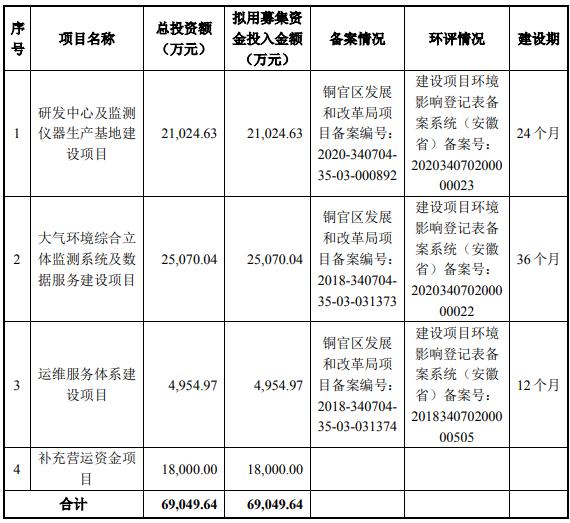 华龙区审计局未来发展规划展望