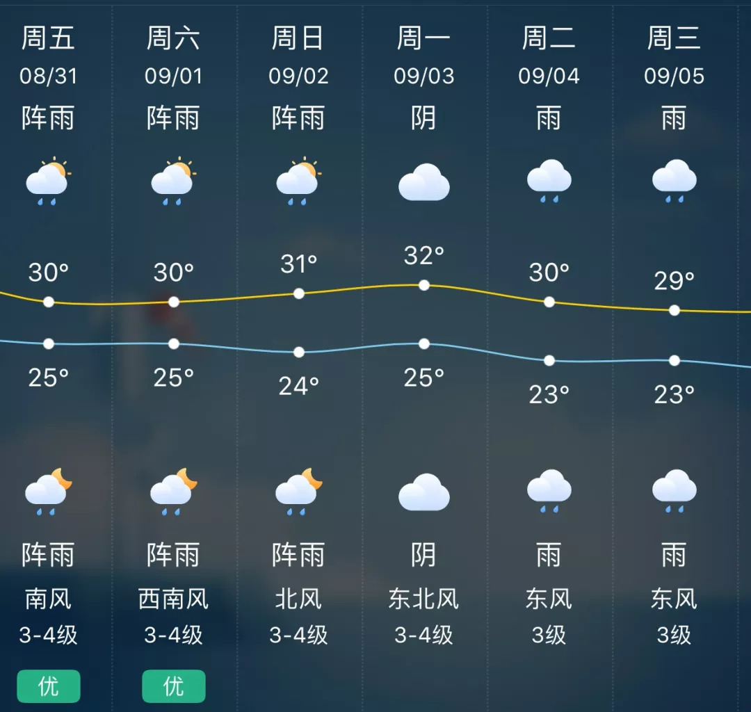 千灯镇最新天气预报