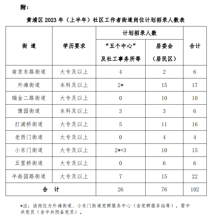 黄忠街道最新招聘信息总览