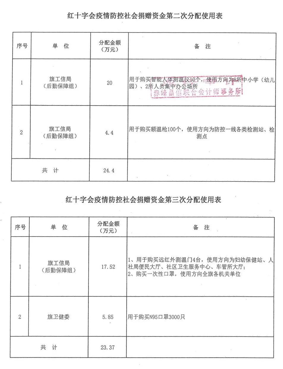 正镶白旗审计局最新领导及其领导下的审计工作展望