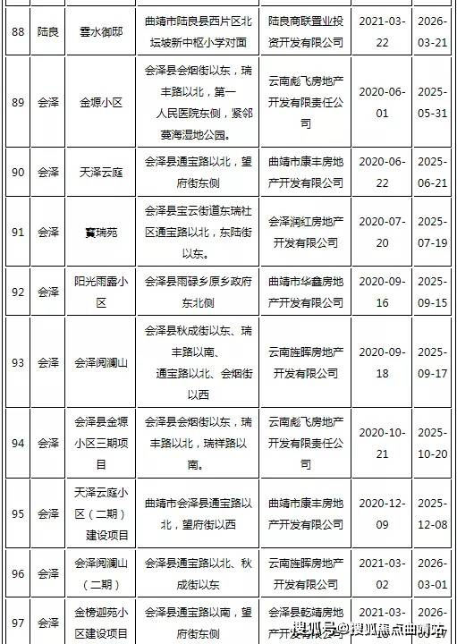 潍坊市首府住房改革委员会办公室最新项目研究