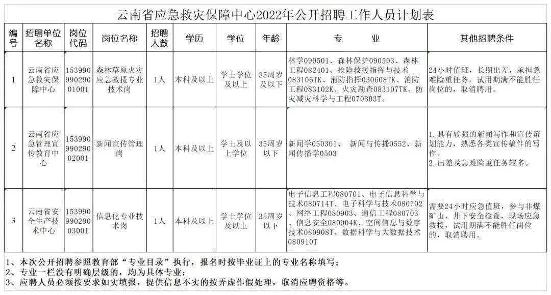 永仁县应急管理局最新招聘信息概览