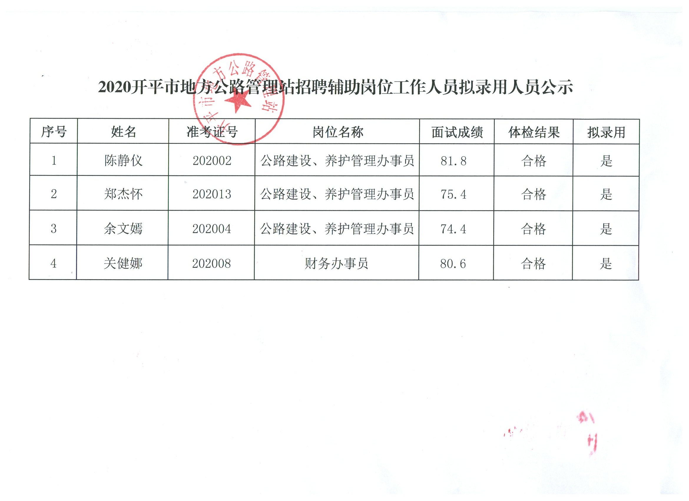 固始县市场监督管理局最新招聘公告详解