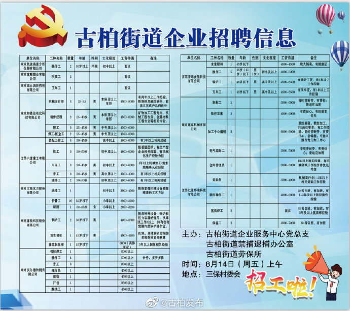 宋门街道最新招聘信息全面解析