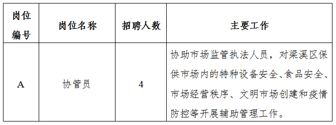 陵县市场监督管理局最新招聘信息详解