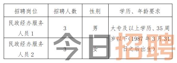 克拉玛依市市信访局最新招聘信息详解