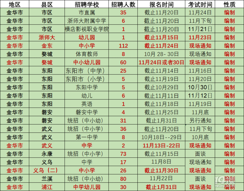 金华市市教育局最新招聘信息概览