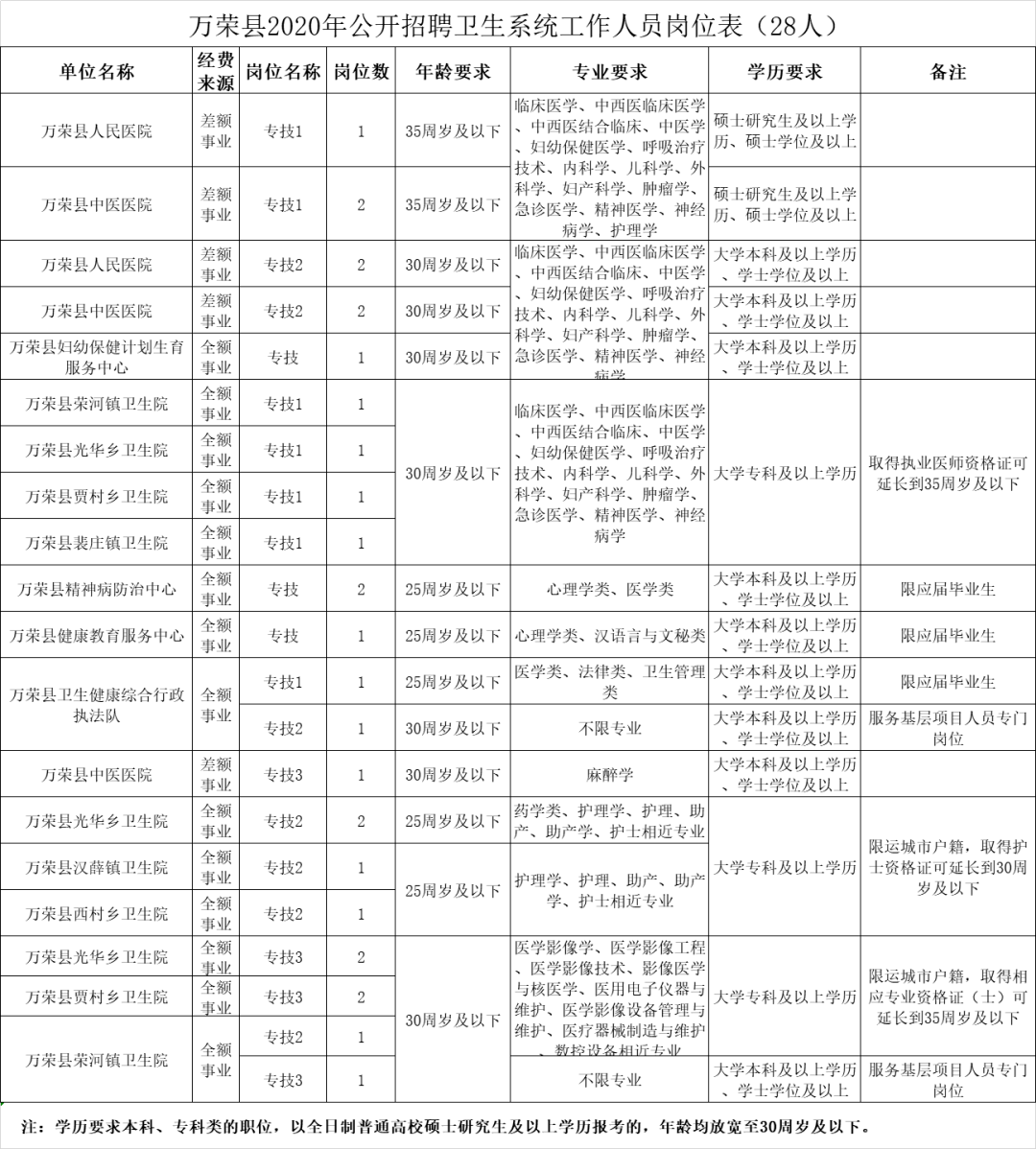 万年街道最新招聘信息汇总