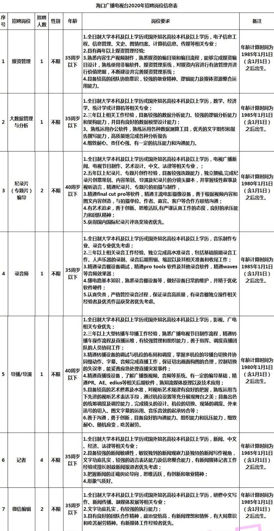 保定市扶贫开发领导小组办公室最新招聘信息详解