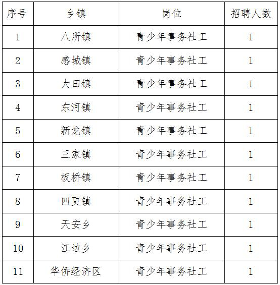 防城港市共青团市委招聘公告发布，新岗位等你来挑战！