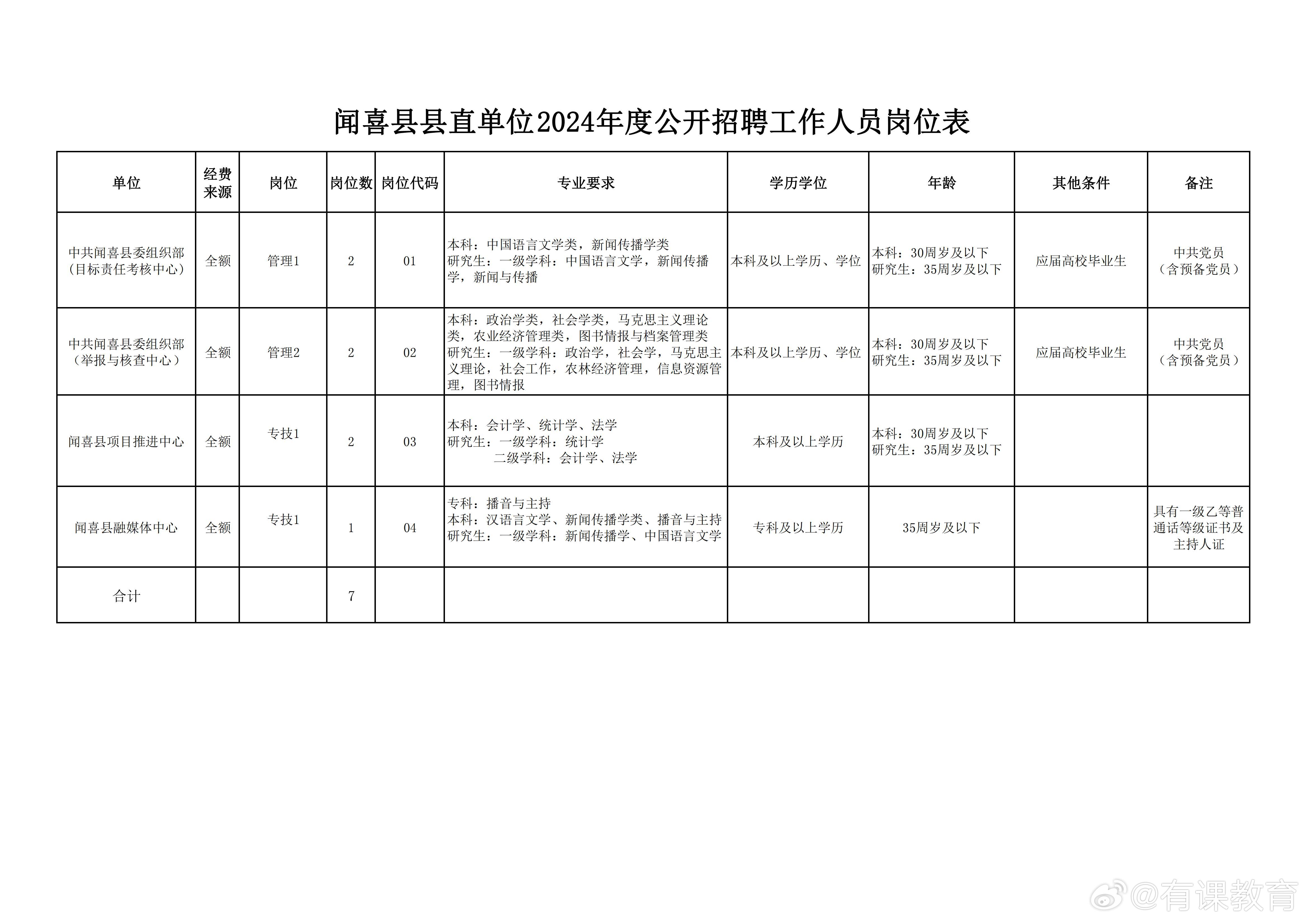 山西省运城市夏县最新招聘信息概览