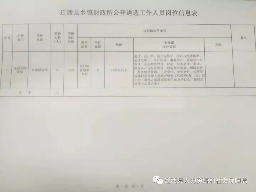 左云县审计局最新招聘信息概况及招聘细节探讨