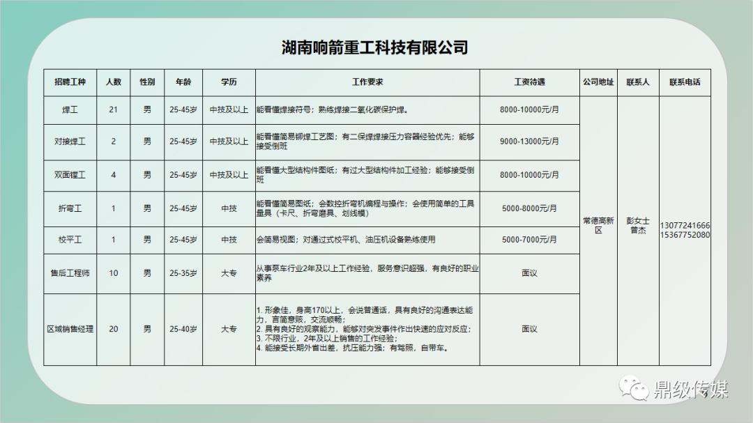 荆宫乡最新招聘信息全面解析