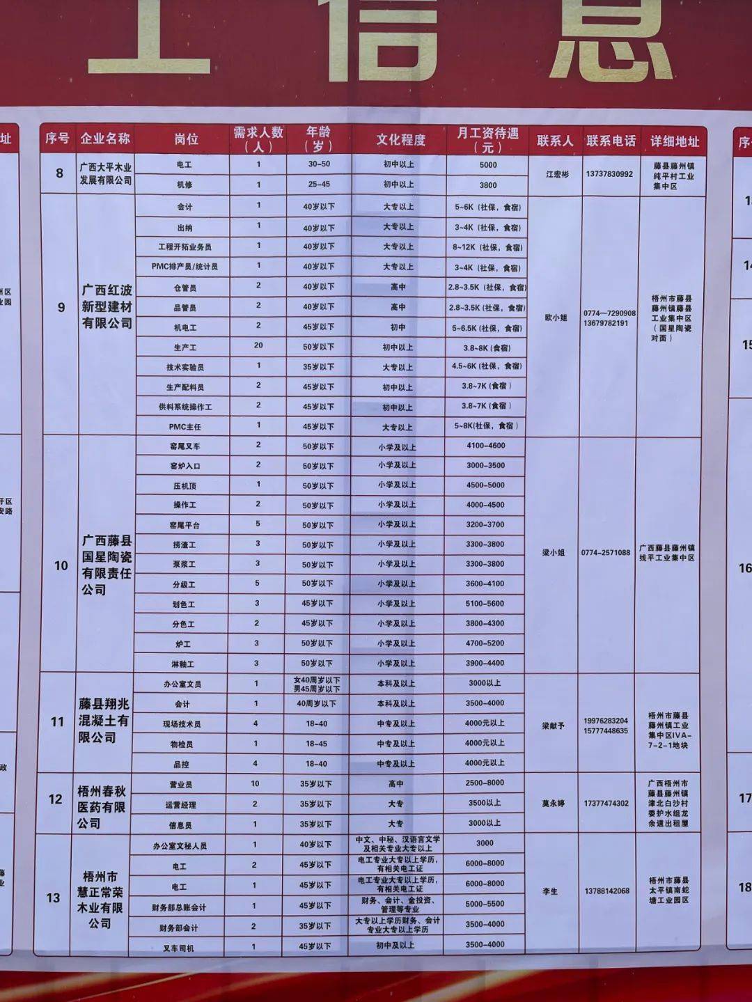 伯乐集镇最新招聘资讯汇总