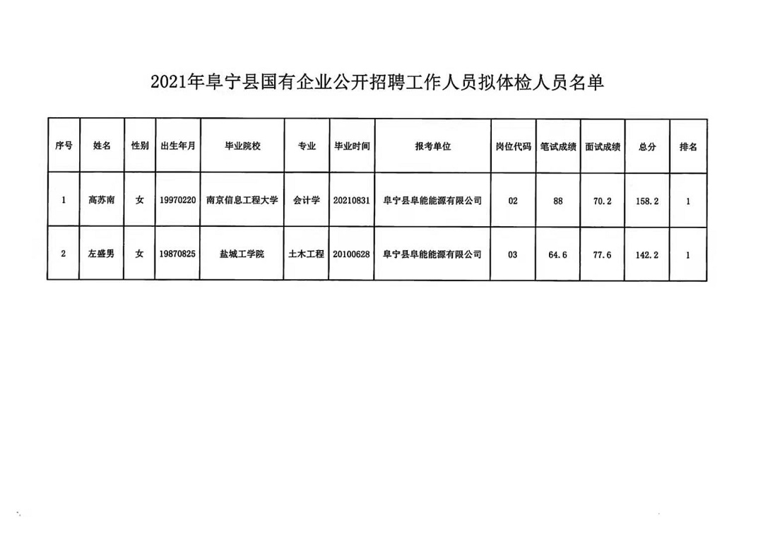 华宁县人民政府办公室最新项目概览