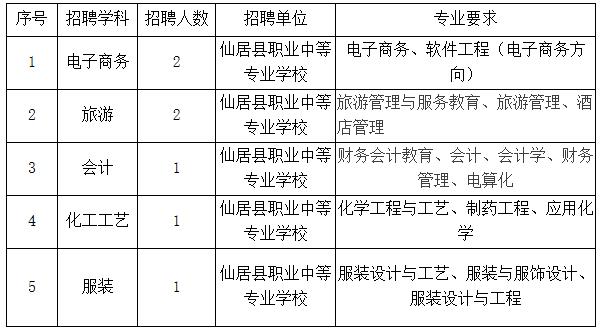 仙居县教育局最新招聘公告概览