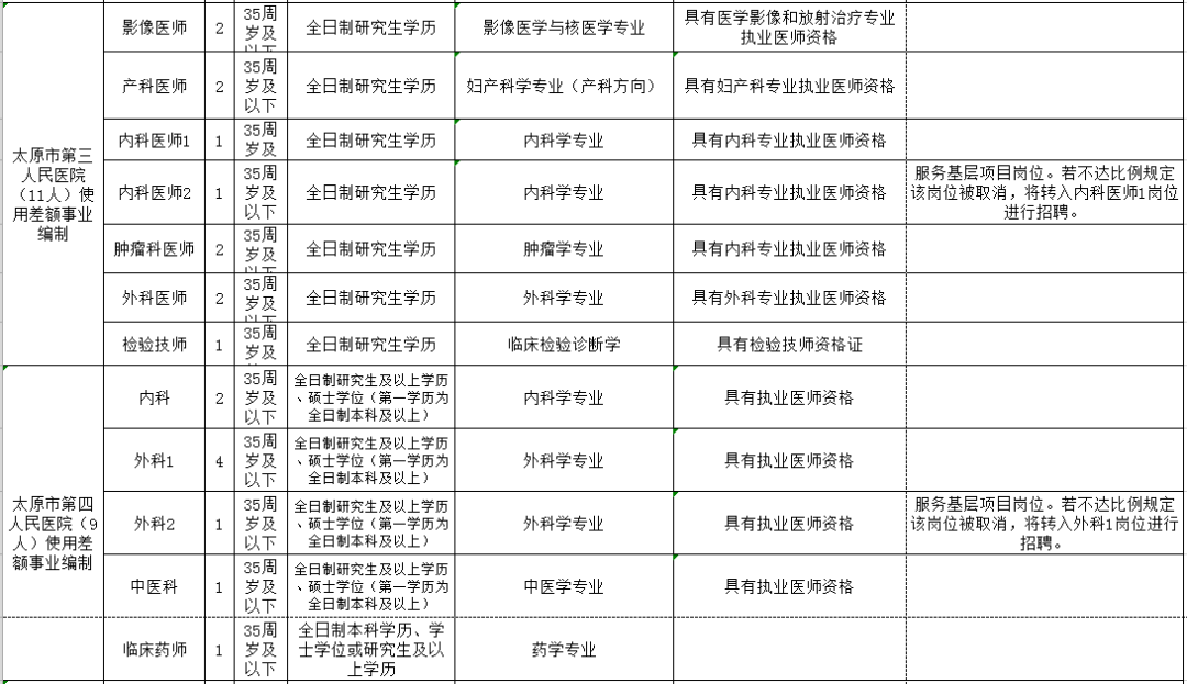 阜新市人口和计划生育委员会最新发展规划概览