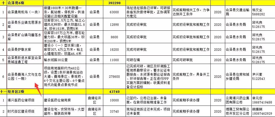 曲靖市市公安局最新发展规划