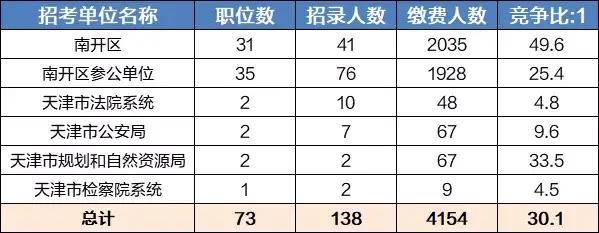 南开区人民政府办公室最新招聘启事概览