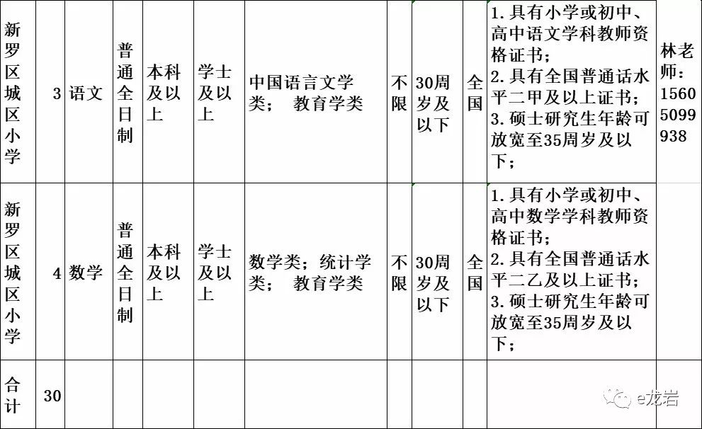 新罗区教育局最新招聘公告概览