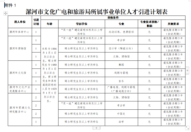 漯河市文化局最新招聘启事