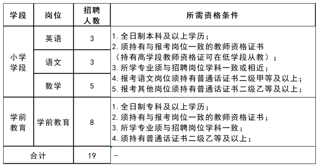 玛沁县教育局最新招聘公告概览